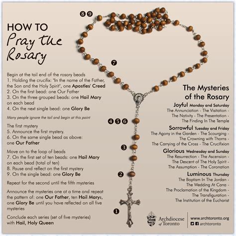 how to pray the rosary on wednesday